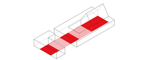 Funktionale Vernetzung